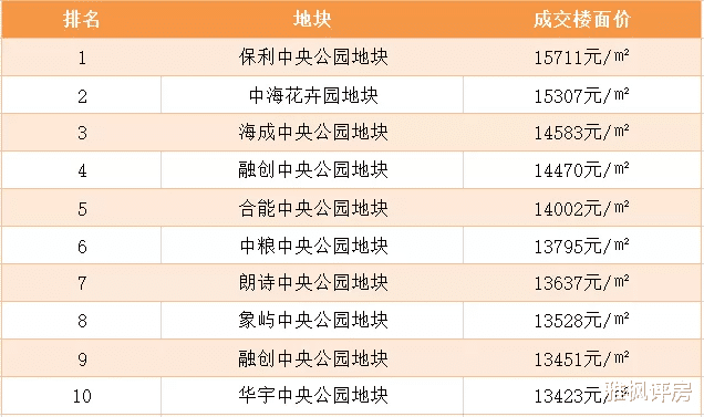 【重庆已知转公办学校汇总表, 仅供参考】