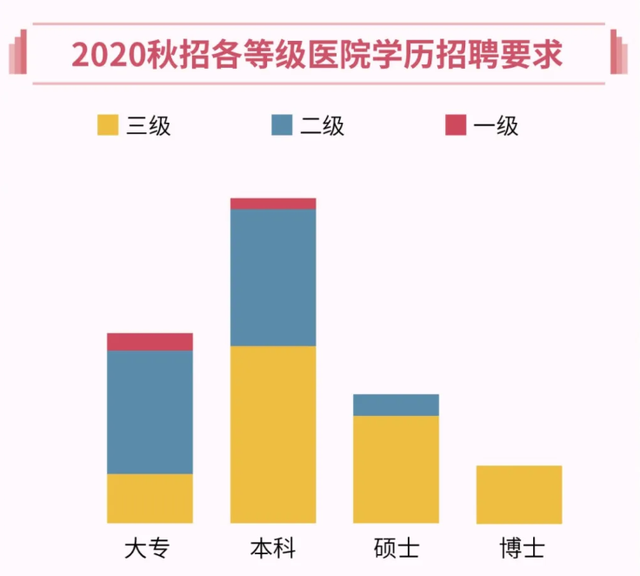 郑州大学“超牛专业”: 每年只招30人左右, 今年83.3%毕业生“上岸”深造!