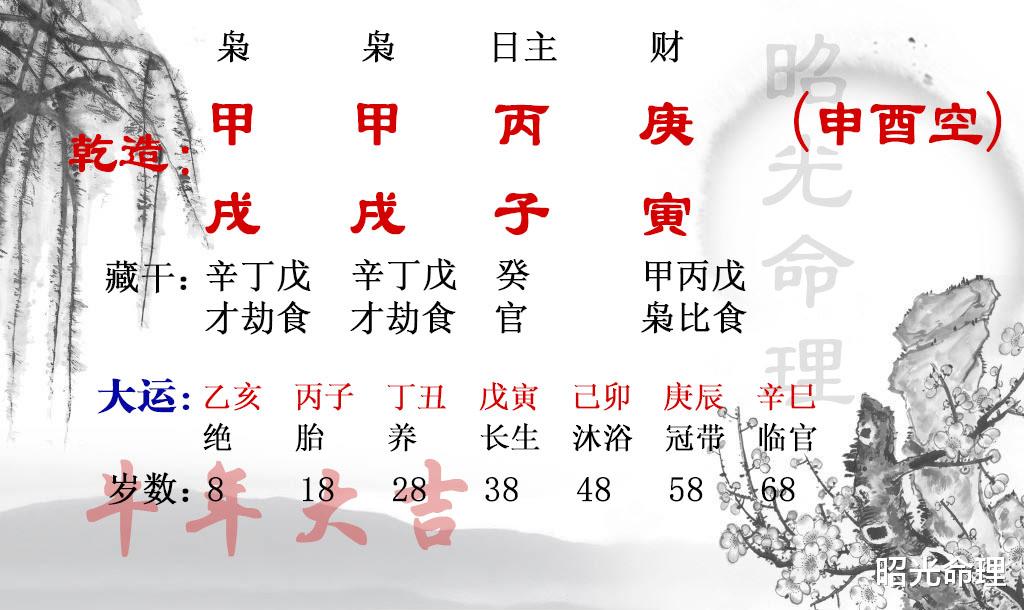 毕业后连续几年都不如意的男命, 今年多有美事