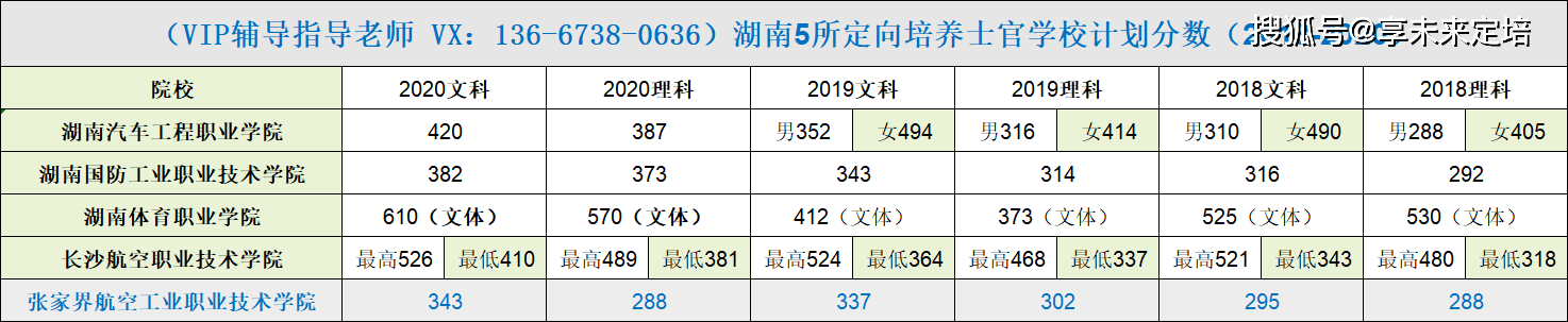 一、关于长沙航院