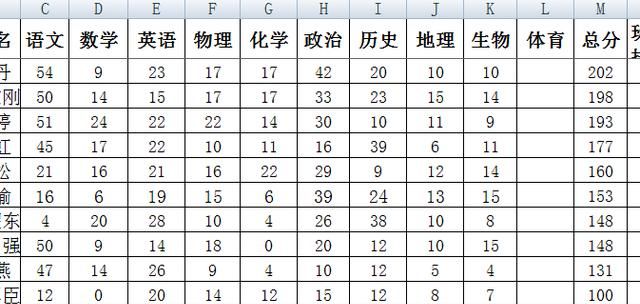 县模考后某乡初三成绩曝出, 多人总分不超300, 寒门学子出路在哪