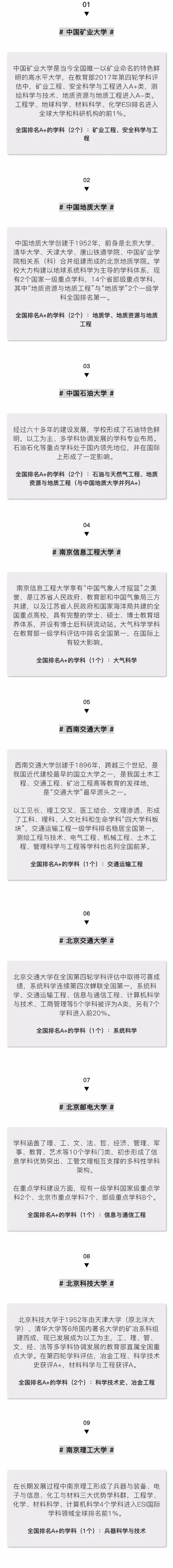 差点错过! 全国排名第1的专业, 竟都藏在这些“不知名”的学校!