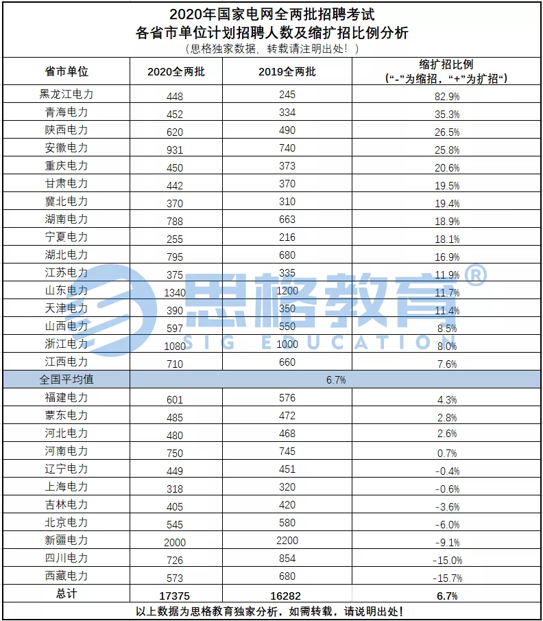 省市单位缩招又缩录, 是给考生们的预警吗?