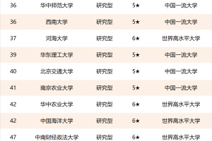 教育部直属大学排名更新, 南大复旦均无缘前5, 上海交大反超浙大