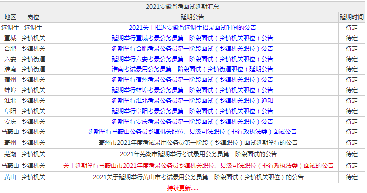 2021年安徽省各地市公务员面试延期公告汇总