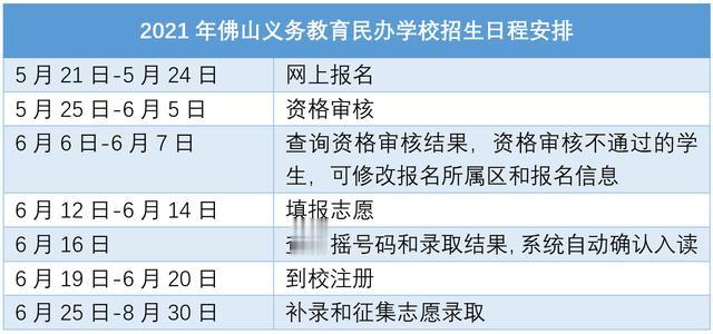 5月21日起报名! 佛山义务教育民办学校招生日程安排出炉