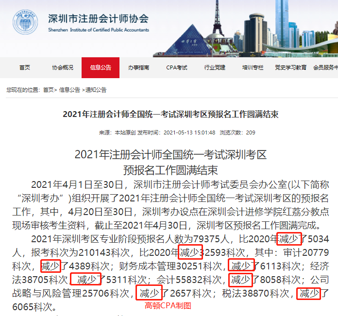 2021CPA报考情况公布, 报考人数、报名科次均呈下降趋势!