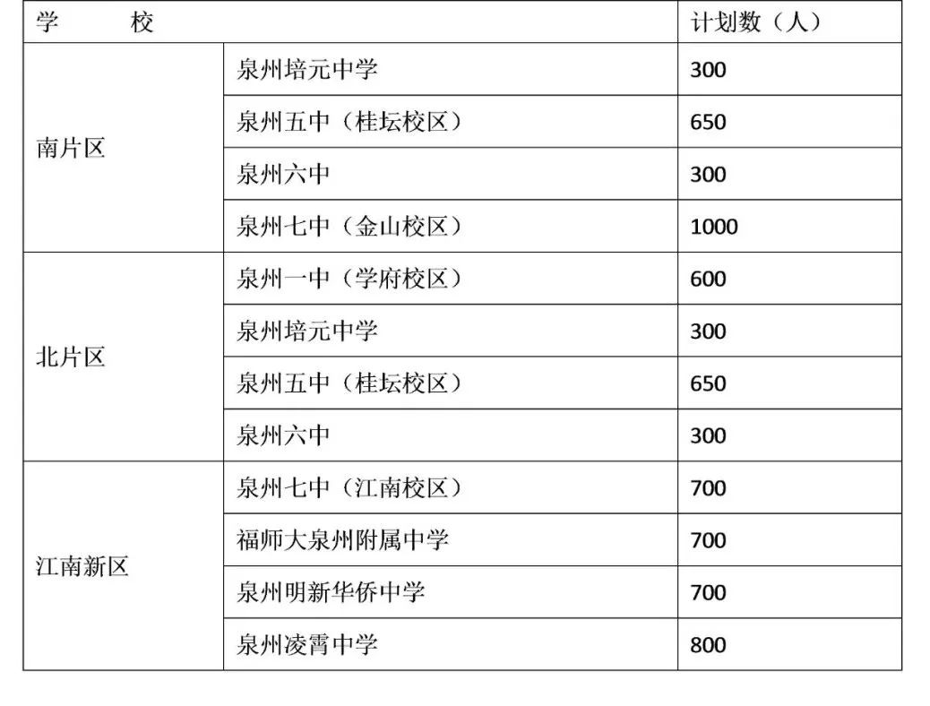 鲤城区小升初方案出炉, 泉州七中江南校区首招初中生, 招生办法这样定