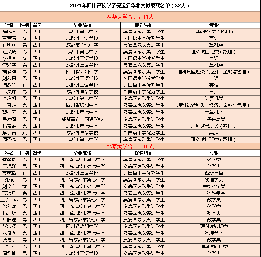 谁是西南地区第一高中