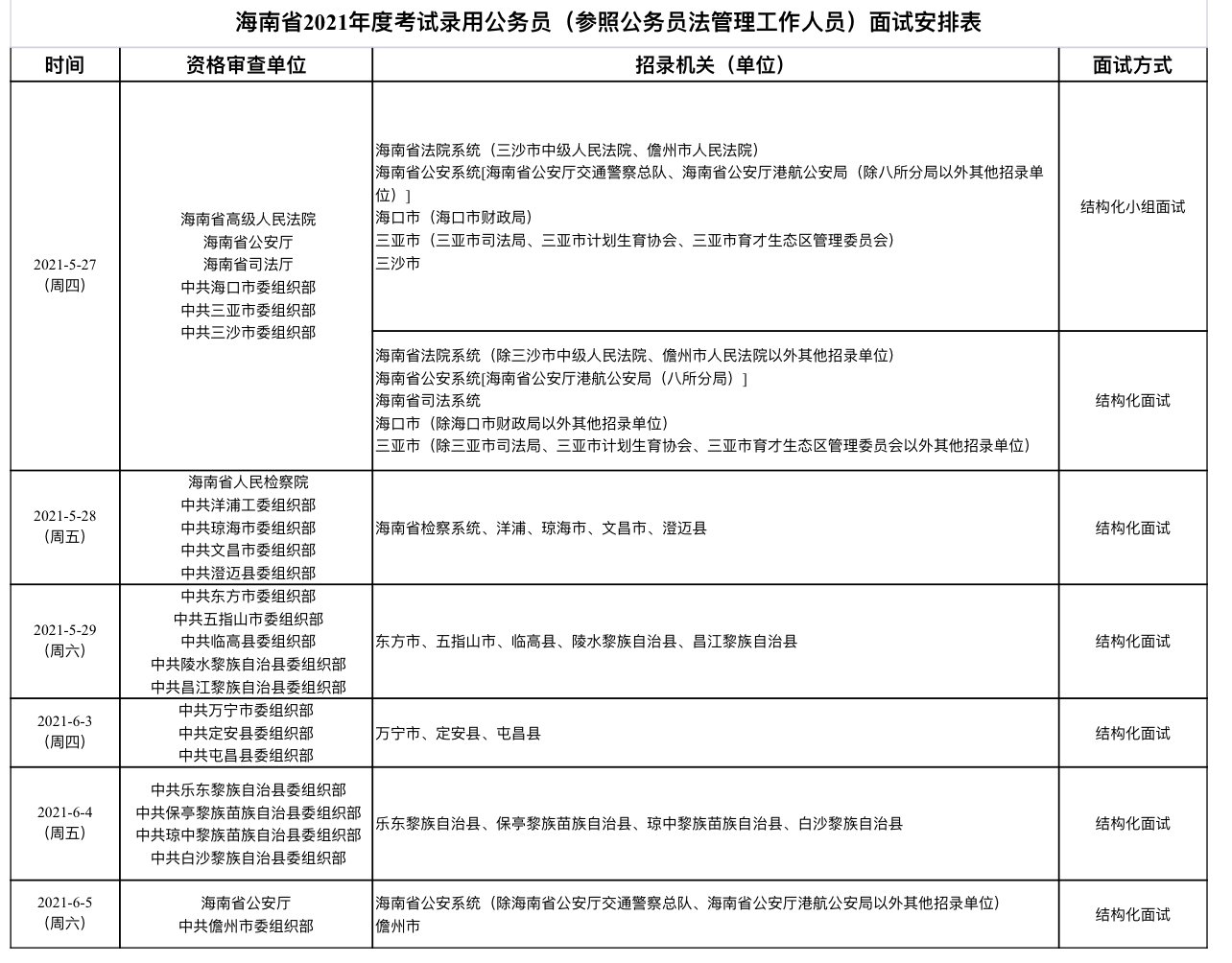 海南省2021年考试录用公务员面试时间公布 省考试局发布重要提醒→