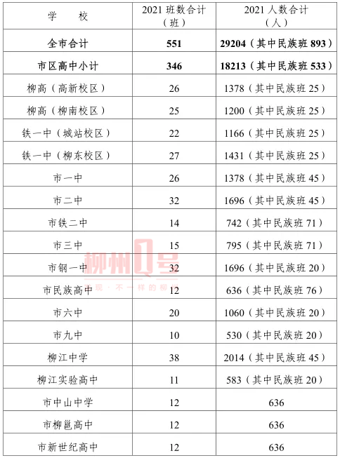 速看! 柳高、铁一中今年录取条件、招生人数确定!