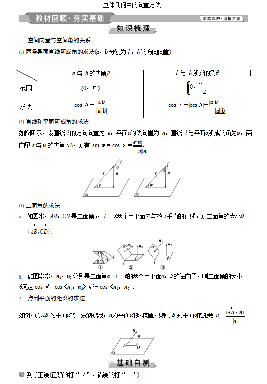 每日一题【细节决定成败】高中数学: 立体几何解题套路总结|