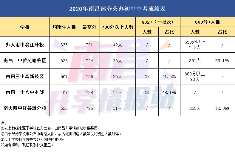 南昌TOP5公办初中学区范围, 学区房你都买对了吗?