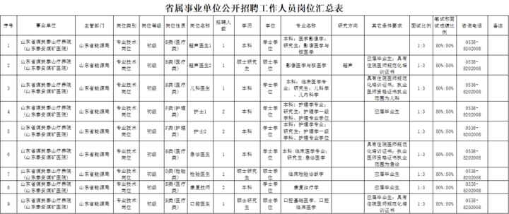 速看! 一波山东省属事业单位招聘来袭