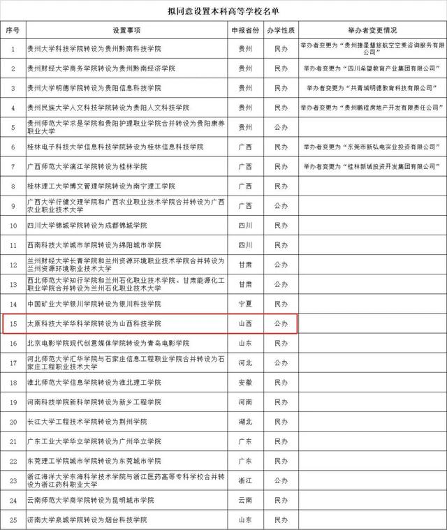 山西这所高校要更名