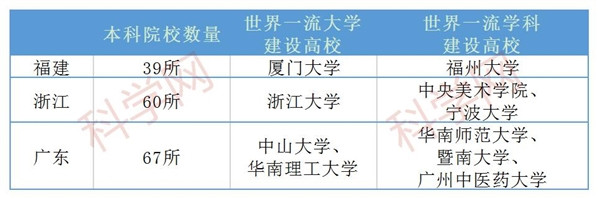 民间出资100亿, 建研究型公办大学! 这个高教“洼地”迎来转机?