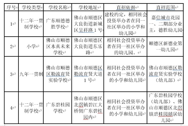 重磅! 顺德小升初直升民校名单、民校就近入学直招范围公布