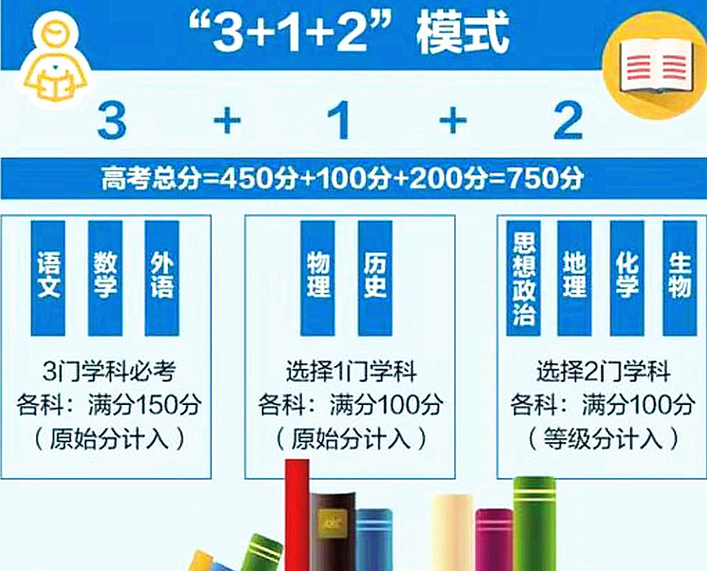 新高考3+1+2选科, “历化生”真是最差组合吗? 
老师说出实情