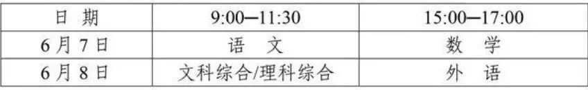 一目了然! 四川高考生今年要注意这些, 快收藏