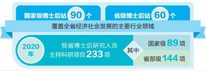 云南省博士后科研流动站和科研工作站增至150个