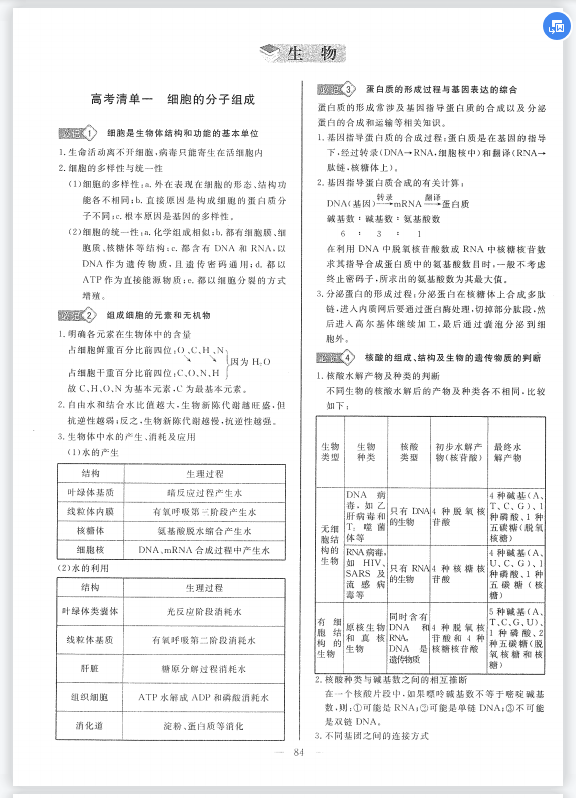 高中生物: 2021高考季生物满分攻略, 清单罗列