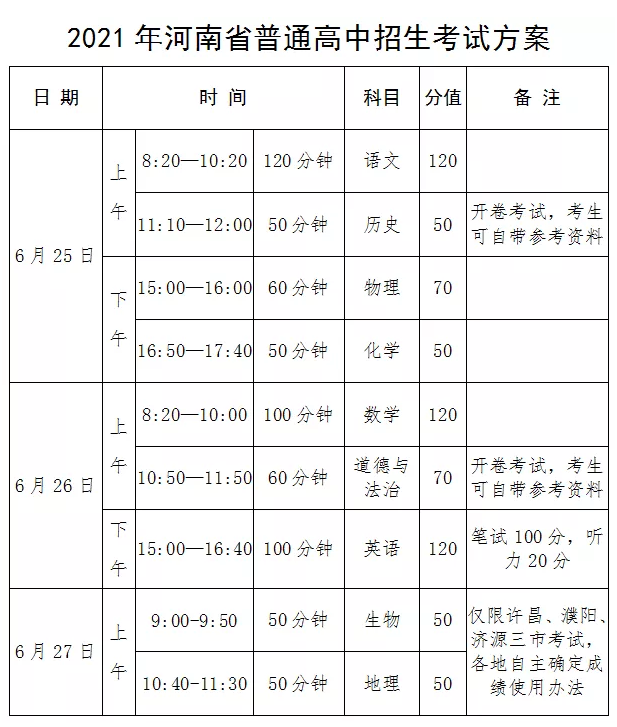 最新消息! 2021洛阳中招志愿填报时间是…(附各批次名单)