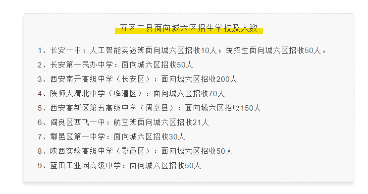 2021年中考西安城六区孩子可以考郊县高中! 附2020年各学校招生计划! !