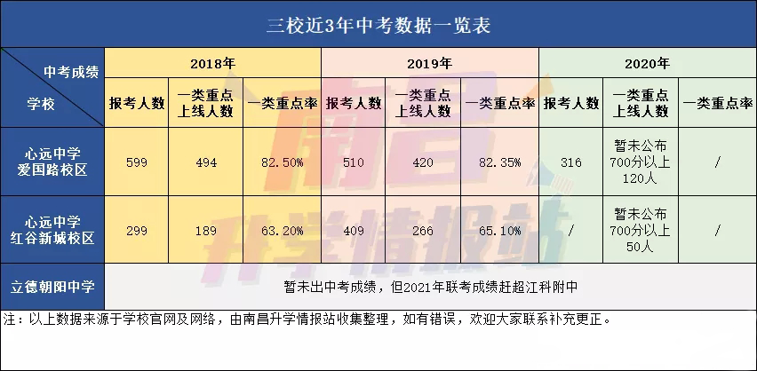 立德赶超心远? 哪所才是南昌民办校中真正的“二把手”?