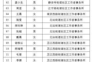 2021年上海市静安区社区工作者公开招聘拟聘用人员第二批公示