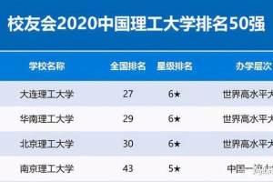 2020国内理工大学排行, 榜首引发争议, 北京理工大学却在第三