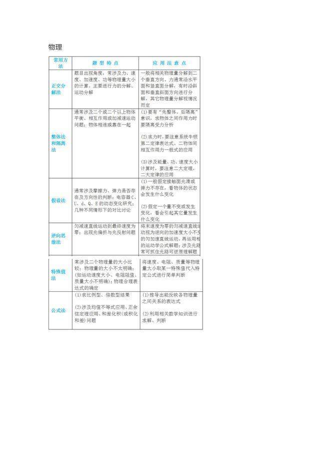 高中理综(物+化+生)常考题型破题技巧总结+各种实验现象大杂烩