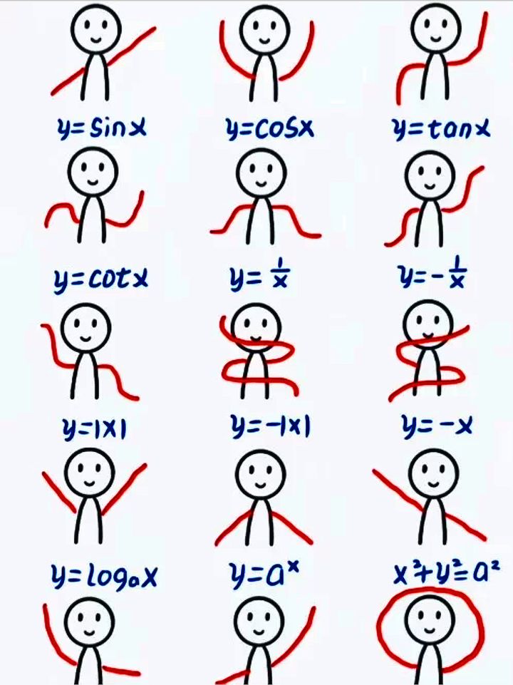 高中数学: 逢考必出的62个函数图像。你都掌握学会了吗?