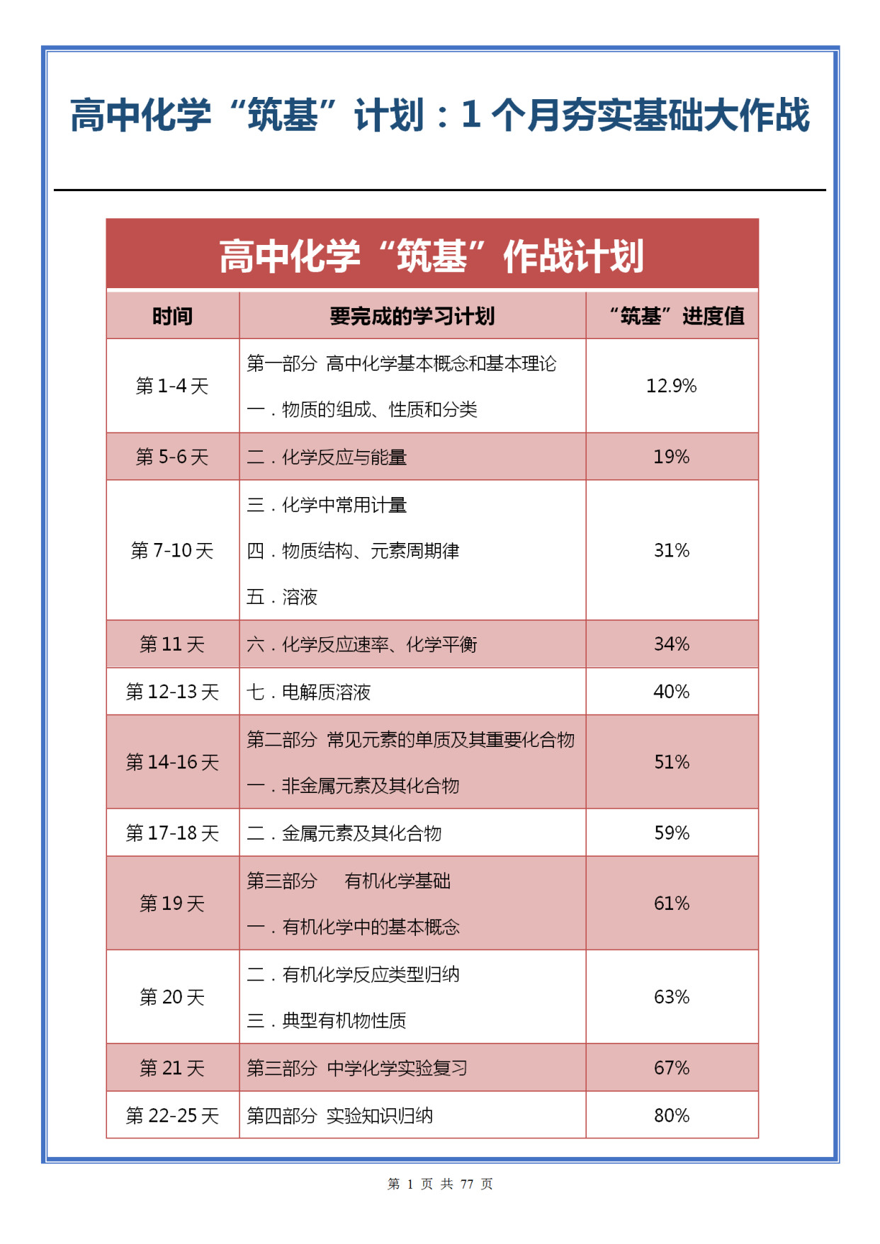 高中化学“筑基”宝典: 1个月夯实基础大作战, 化学基础差请查收