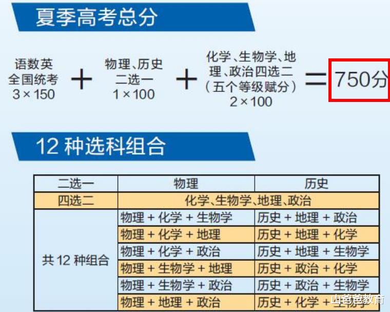 高考分数线下降已成定局? 班主任给出回复, 学生需在报考上花心思