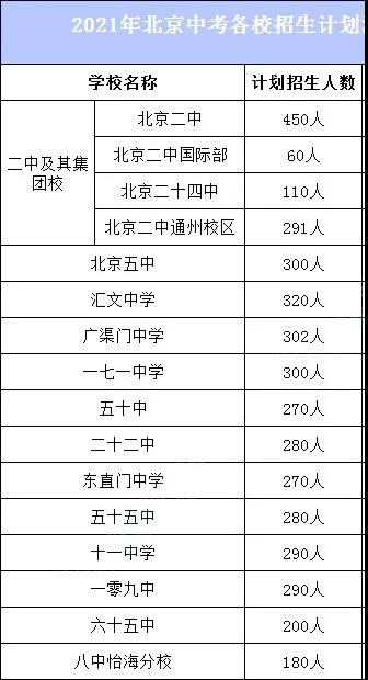 这几所新增学校2021年中招计划已经出炉