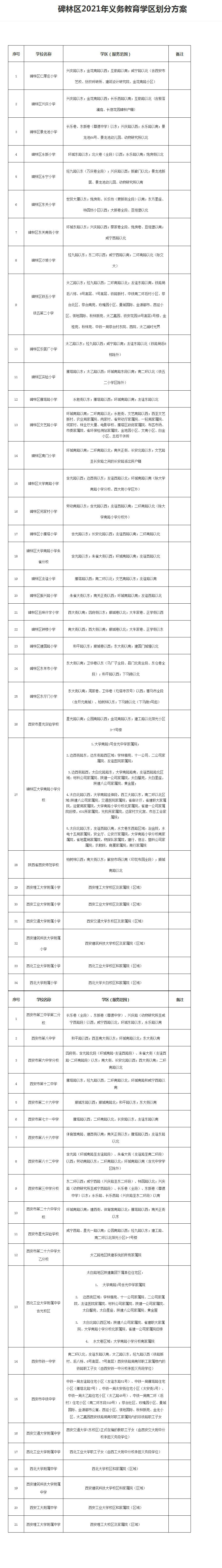 碑林区、雁塔区、西安航空基地义务教育学校学区划分公布