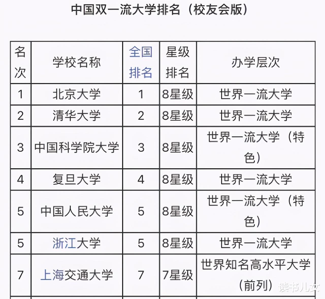 最新“双一流”大学排行榜发布: 高考志愿填报不容错过