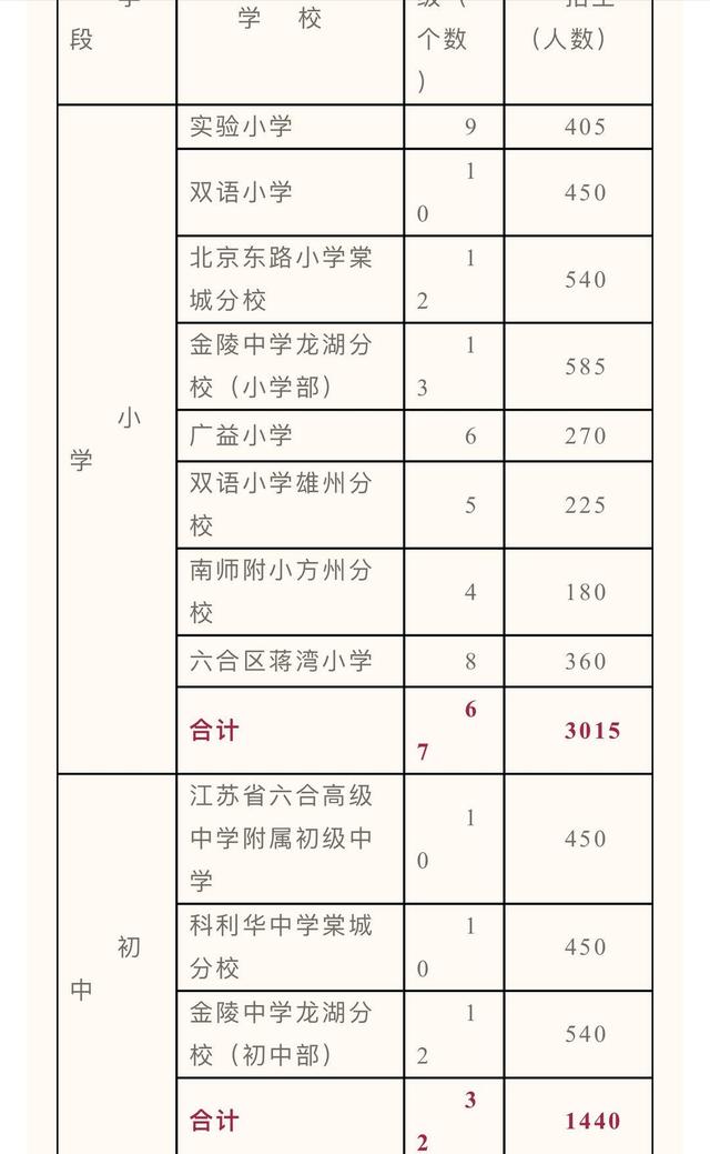 南京两区发布中小学招生办法, 6月26日摇号