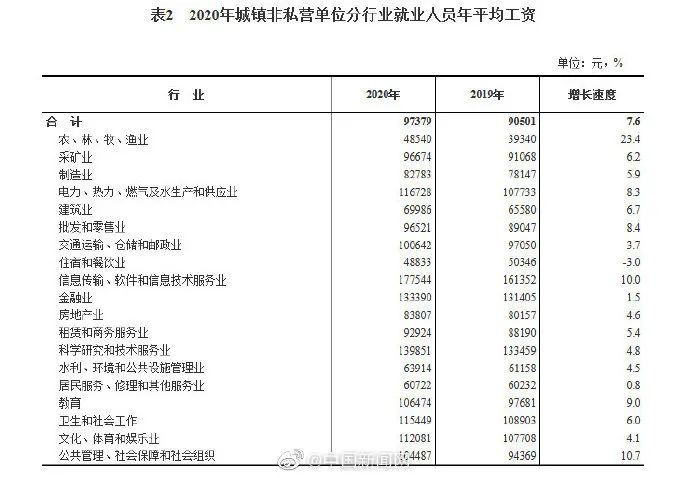 关注! 这些大学专业今年大火, 考上不愁就业