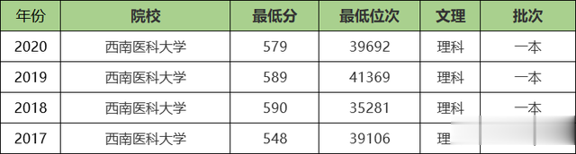 四川省大学排名