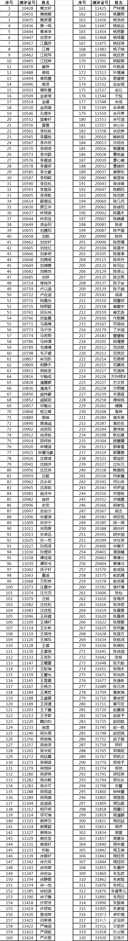 刚刚, 杭州外国语学公布布2021级初一新生录取名单!