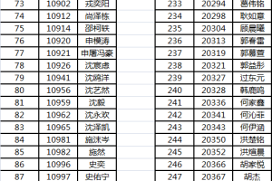 刚刚, 杭州外国语学公布布2021级初一新生录取名单!
