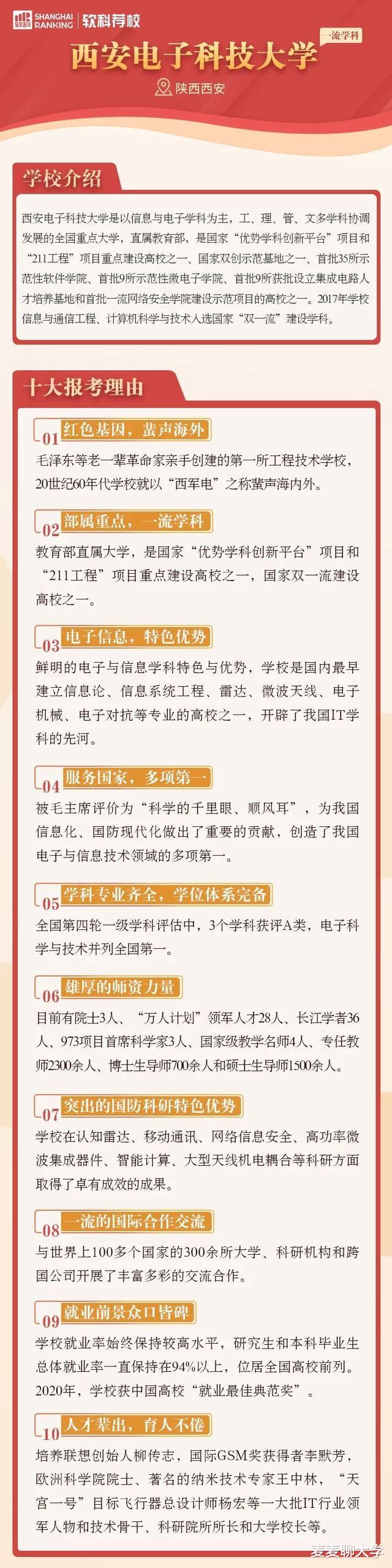 2021软科荐校: 选择这所大学的十个理由之陕西7校篇! 附本省分数