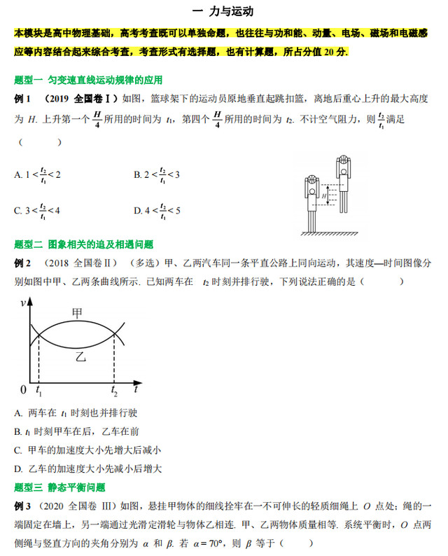 
物理这么难, 原来必考的题型只有61个, 覆盖了89%的分值!