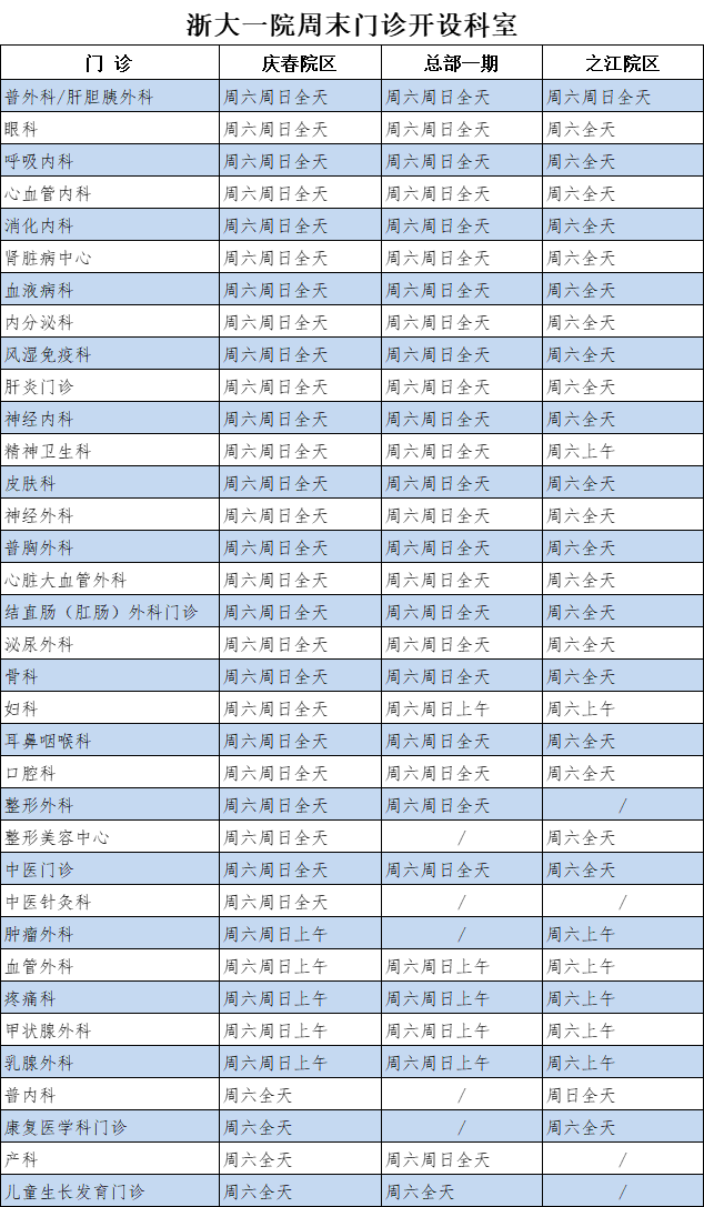 今天起, 浙大一院开放庆春院区、总部一期周日门诊!