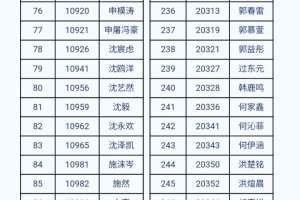 杭外公布2021新初一录取名单, 320名幸运儿来自这些学校