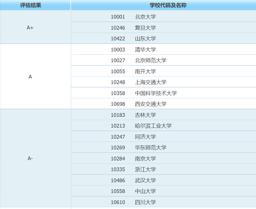 盘点数学排名前9名的大学! 山大、吉大、川大三雄争霸, 谁更强?