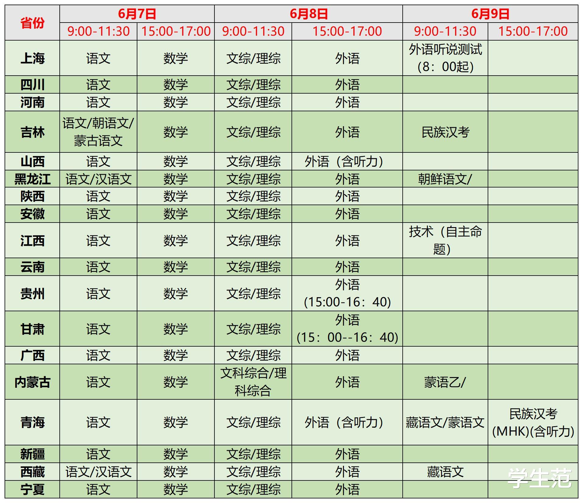 全国各地高考日程汇总：8省开启新高考元年，考试组合方式有20种