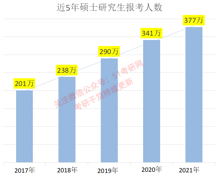 全国考研最疯狂的地区排行榜, 这个省份毫无疑问排第一!