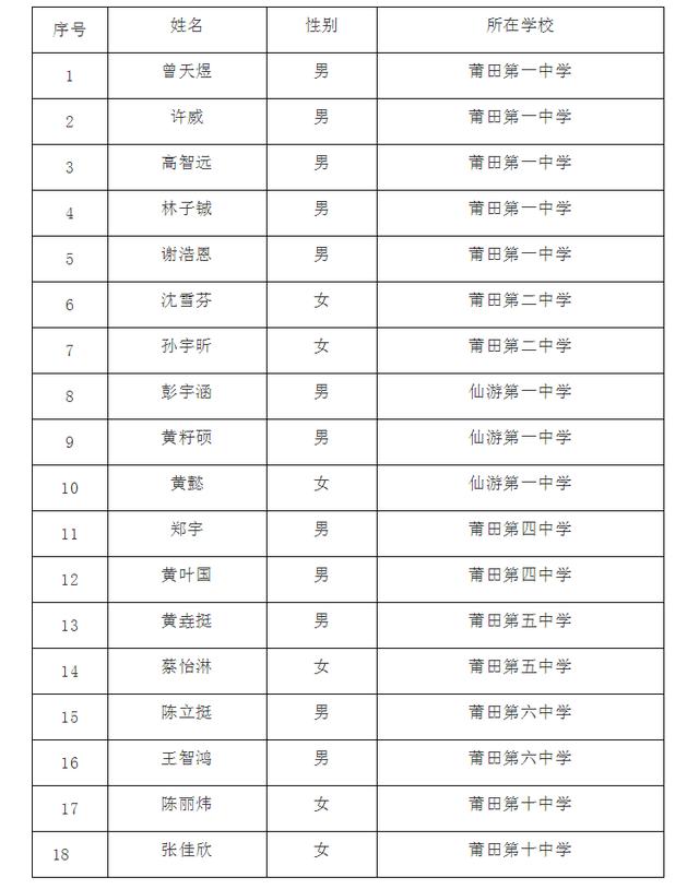 莆田市教育局最新公示